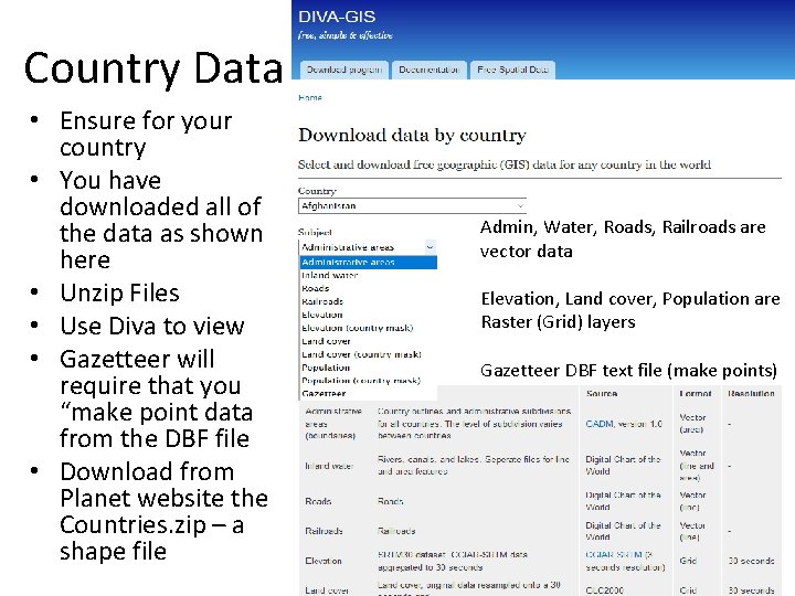 Country Data • Ensure for your country • You have downloaded all of the