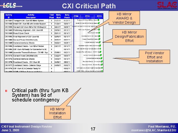 CXI Critical Path KB Mirror AWARD & Vendor Design KB Mirror Design/Fabrication Effort Post