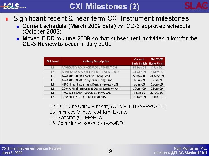 CXI Milestones (2) Significant recent & near-term CXI Instrument milestones Current schedule (March 2009