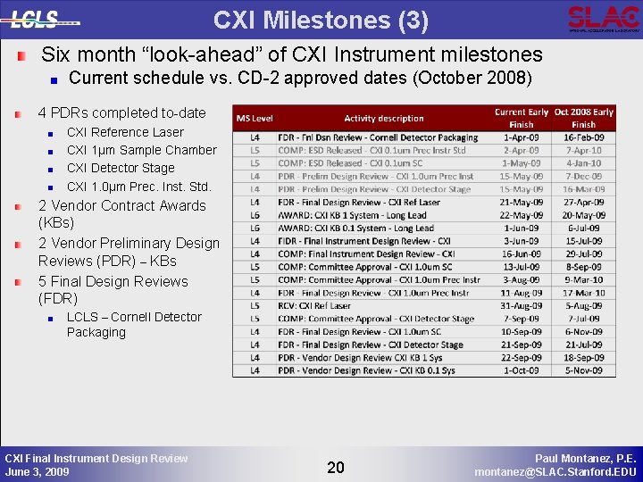 CXI Milestones (3) Six month “look-ahead” of CXI Instrument milestones Current schedule vs. CD-2