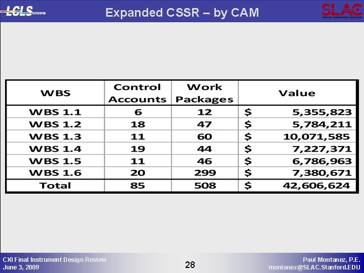 Expanded CSSR – by CAM CXI Final Instrument Design Review June 3, 2009 28