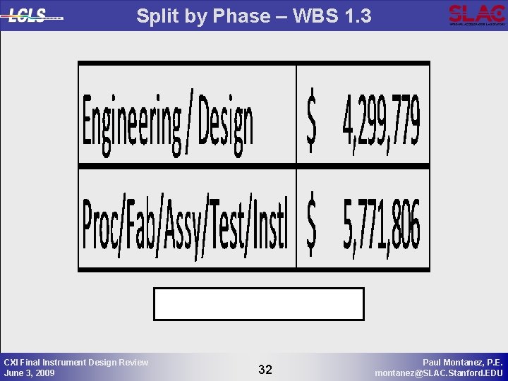 Split by Phase – WBS 1. 3 CXI Final Instrument Design Review June 3,