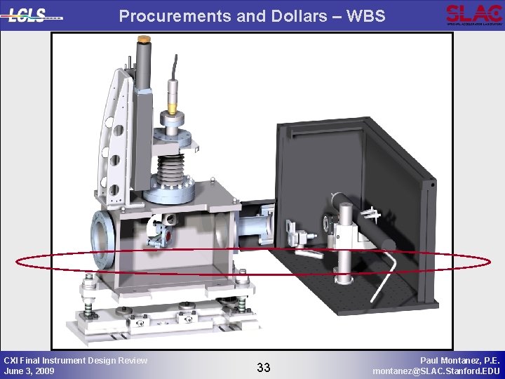 Procurements and Dollars – WBS CXI Final Instrument Design Review June 3, 2009 33