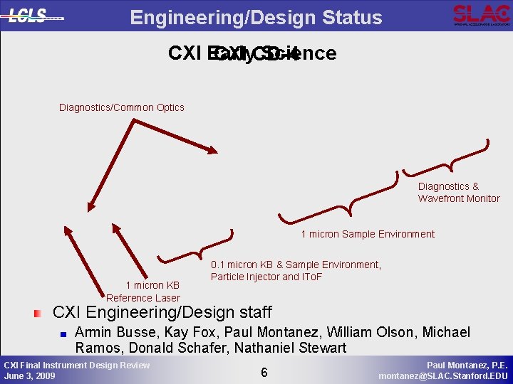 Engineering/Design Status CXI Early Science CXI CD-4 Diagnostics/Common Optics Diagnostics & Wavefront Monitor 1