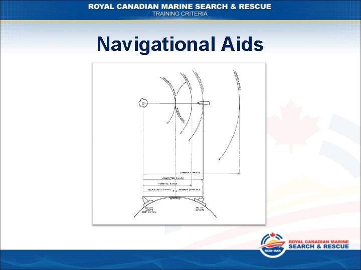 Navigational Aids 