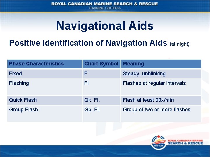 NAVIGATION TRAINING Section 6 Navigational Aids Table of