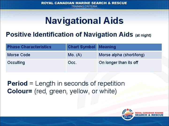 Navigational Aids Positive Identification of Navigation Aids (at night) Phase Characteristics Chart Symbol Meaning