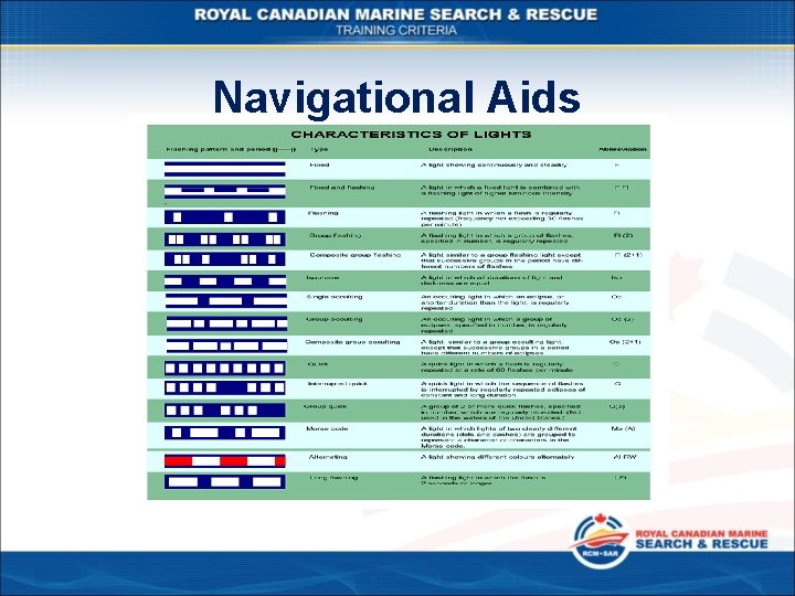 NAVIGATION TRAINING Section 6 Navigational Aids Table of