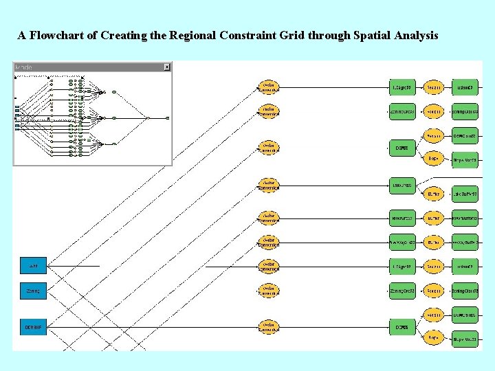 A Flowchart of Creating the Regional Constraint Grid through Spatial Analysis 