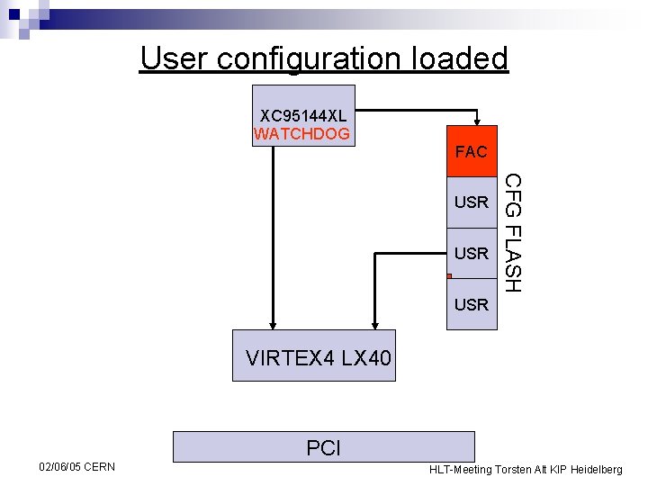 User configuration loaded XC 95144 XL WATCHDOG FAC USR CFG FLASH USR VIRTEX 4