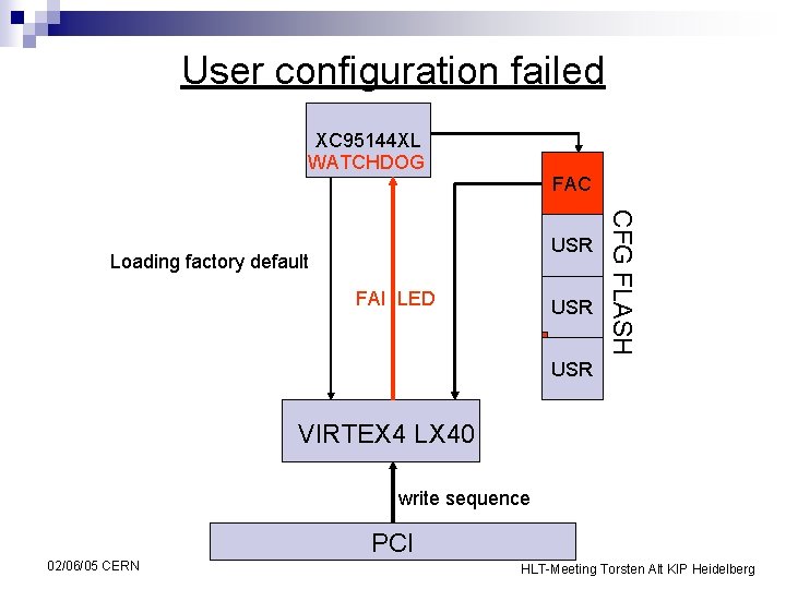 User configuration failed XC 95144 XL WATCHDOG FAC Loading factory default FAI LED USR