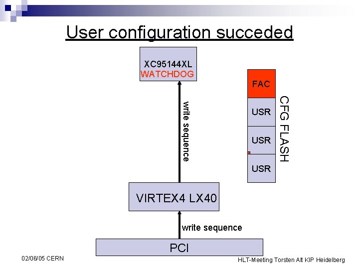 User configuration succeded XC 95144 XL WATCHDOG FAC USR CFG FLASH write sequence USR