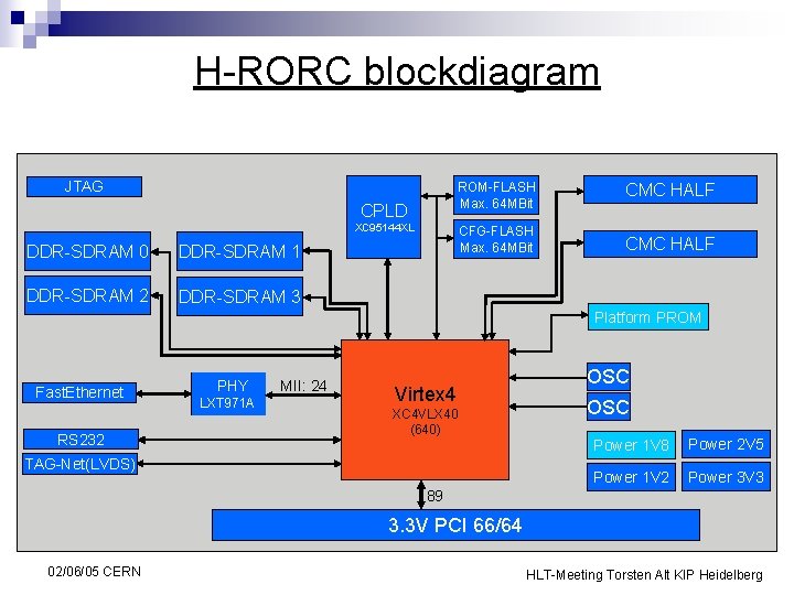H-RORC blockdiagram JTAG CPLD ROM-FLASH Max. 64 MBit CMC HALF CFG-FLASH Max. 64 MBit