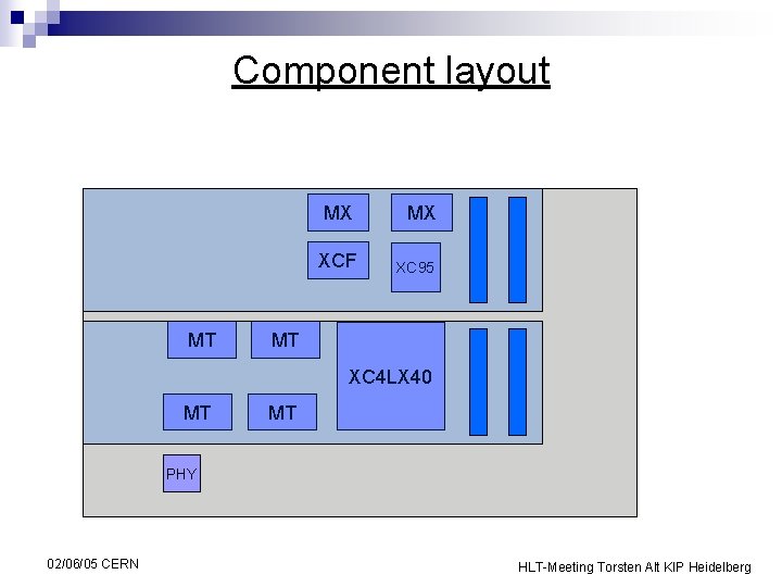 Component layout MX XCF MT MX XC 95 MT XC 4 LX 40 MT