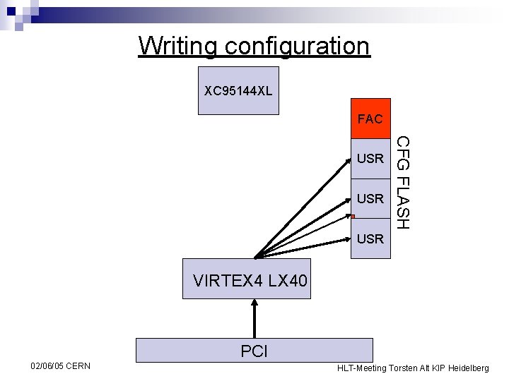 Writing configuration XC 95144 XL FAC USR CFG FLASH USR VIRTEX 4 LX 40