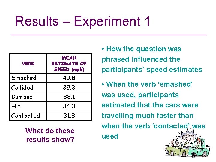 Results – Experiment 1 VERB MEAN ESTIMATE OF SPEED (mph) Smashed 40. 8 Collided