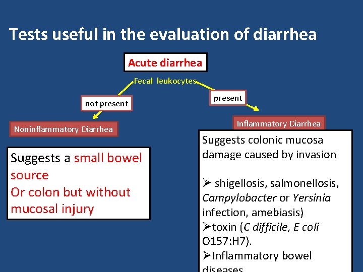 Tests useful in the evaluation of diarrhea Acute diarrhea Fecal leukocytes not present Noninflammatory