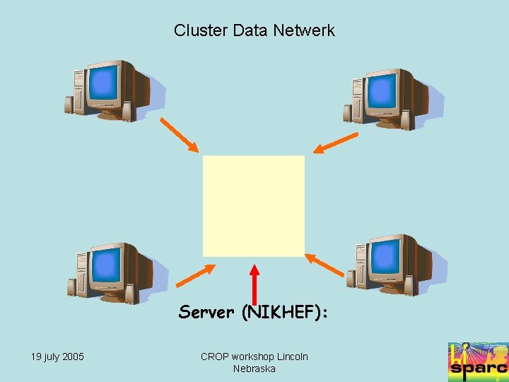 Cluster Data Netwerk Server (NIKHEF): 19 july 2005 CROP workshop Lincoln Nebraska 