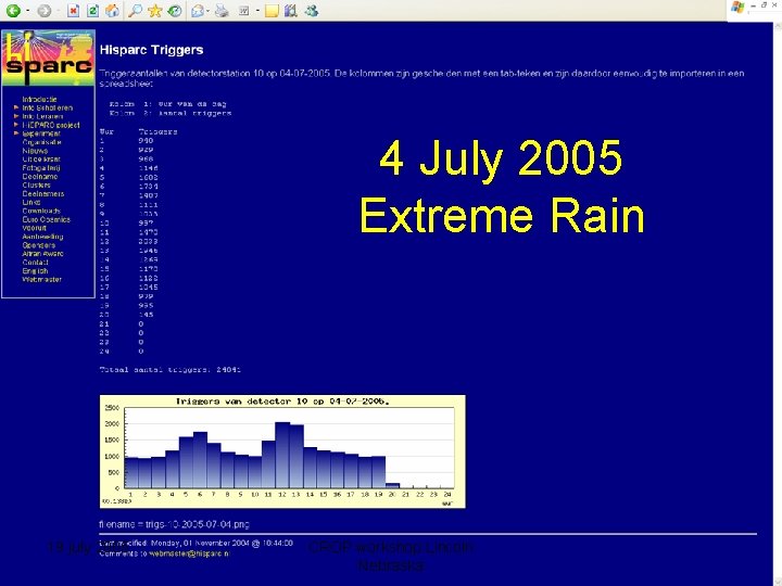 4 July 2005 Extreme Rain 19 july 2005 CROP workshop Lincoln Nebraska 