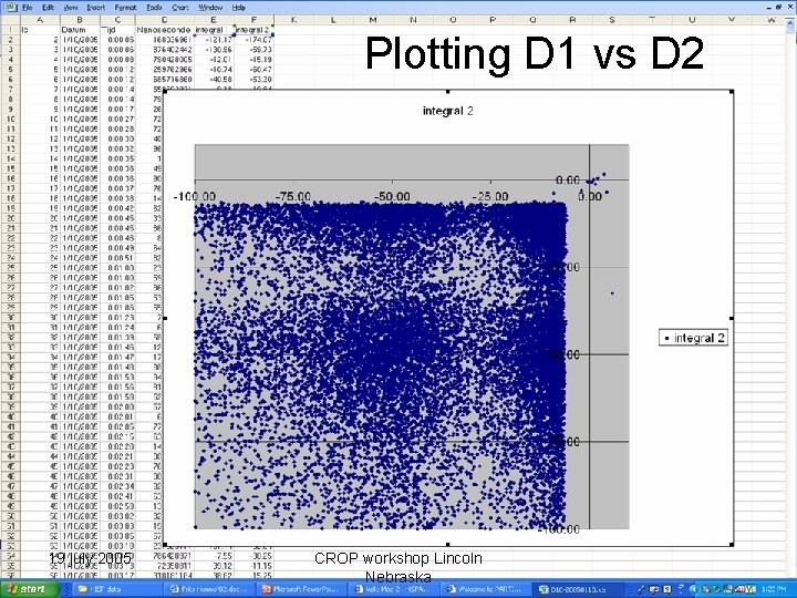 Plotting D 1 vs D 2 19 july 2005 CROP workshop Lincoln Nebraska 