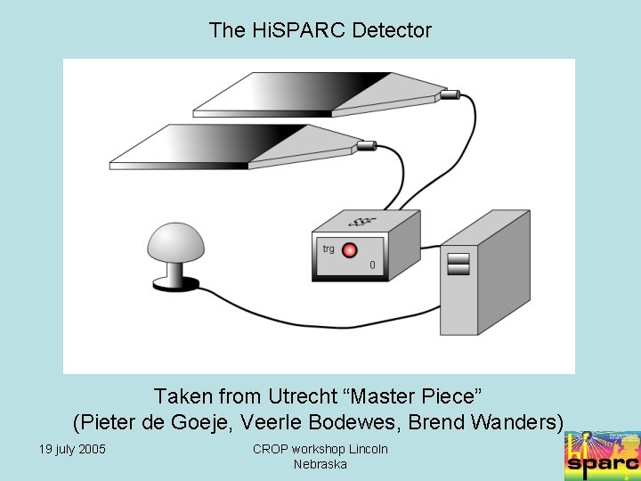 The Hi. SPARC Detector Taken from Utrecht “Master Piece” (Pieter de Goeje, Veerle Bodewes,