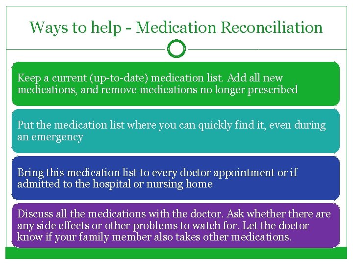 Ways to help - Medication Reconciliation Keep a current (up-to-date) medication list. Add all