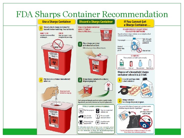 FDA Sharps Container Recommendation 