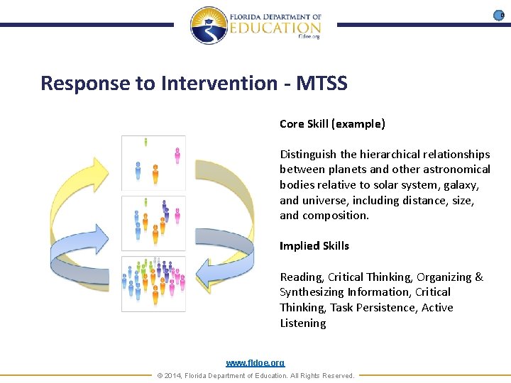 D Response to Intervention - MTSS Core Skill (example) Distinguish the hierarchical relationships between