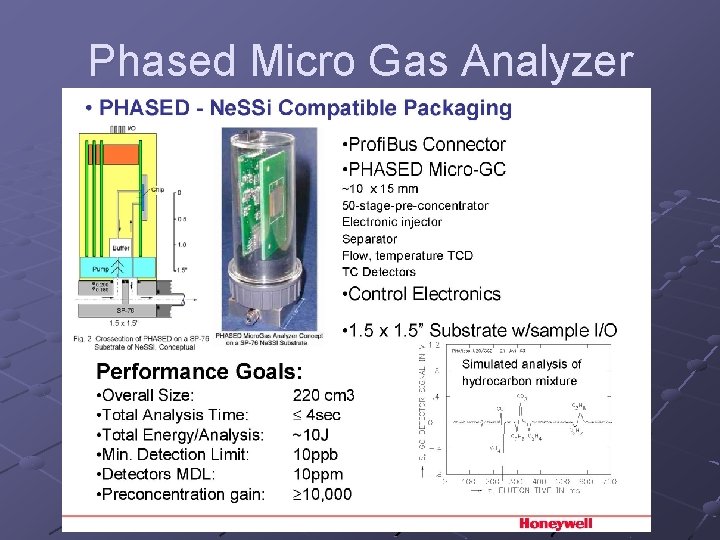 Phased Micro Gas Analyzer 