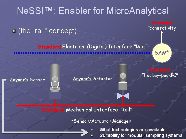 Ne. SSI™: Enabler for Micro. Analytical Standard “connectivity (the “rail” concept) ” Standard Electrical