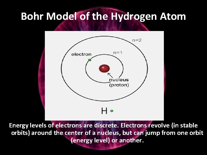 Bohr Model of the Hydrogen Atom Energy levels of electrons are discrete. Electrons revolve