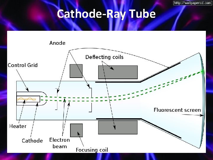 Cathode-Ray Tube 