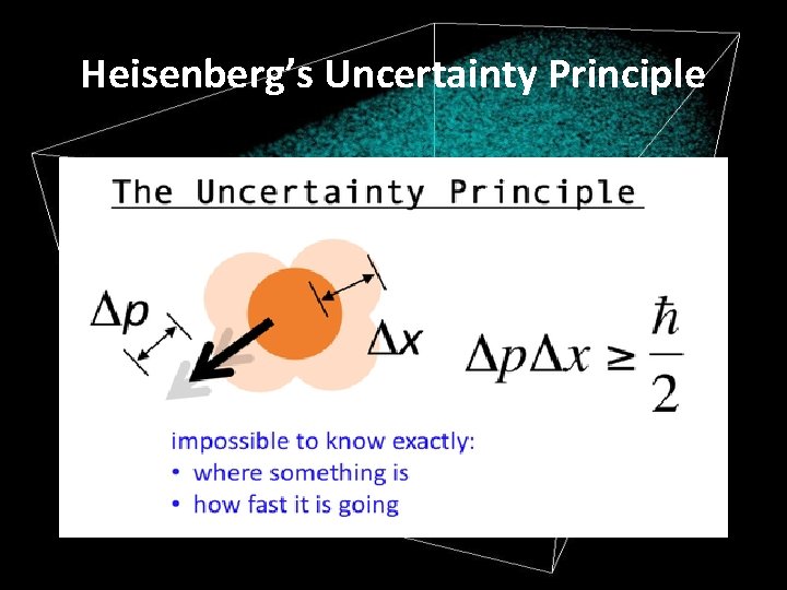 Heisenberg’s Uncertainty Principle 