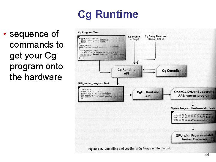 Cg Runtime • sequence of commands to get your Cg program onto the hardware