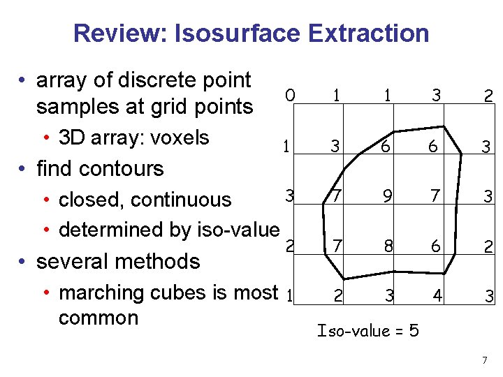Review: Isosurface Extraction • array of discrete point samples at grid points 0 •