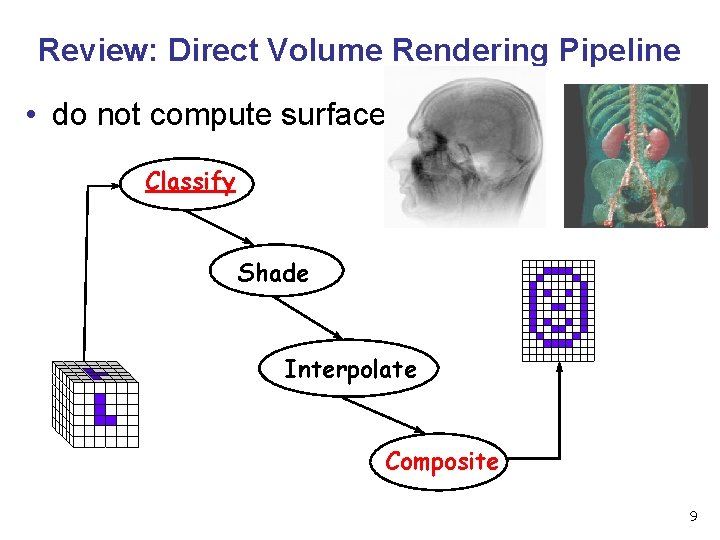 Review: Direct Volume Rendering Pipeline • do not compute surface Classify Shade Interpolate Composite