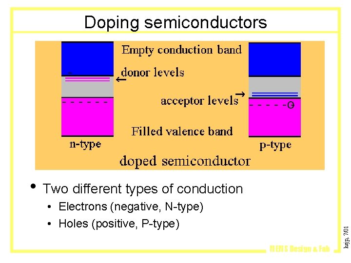 Doping semiconductors ------ - - -o- • Electrons (negative, N-type) • Holes (positive, P-type)