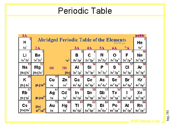 MEMS Design & Fab ksjp, 7/01 Periodic Table MEMS Design & Fab ksjp, 7/01 Periodic Table