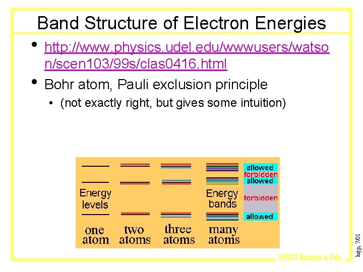 Band Structure of Electron Energies • http: //www. physics. udel. edu/wwwusers/watso • (not exactly