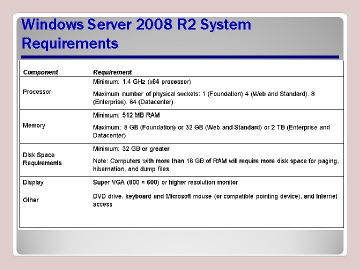 Windows Server 2008 R 2 System Requirements 