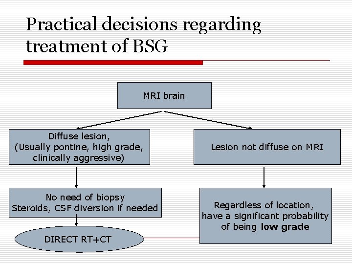 Practical decisions regarding treatment of BSG MRI brain Diffuse lesion, (Usually pontine, high grade,