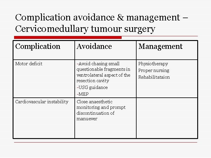 Complication avoidance & management – Cervicomedullary tumour surgery Complication Avoidance Management Motor deficit -Avoid