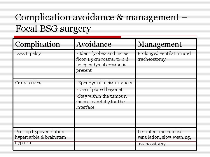 Complication avoidance & management – Focal BSG surgery Complication Avoidance Management IX-XII palsy -