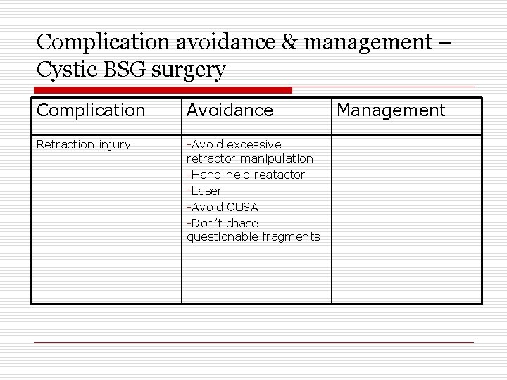 Complication avoidance & management – Cystic BSG surgery Complication Avoidance Retraction injury -Avoid excessive