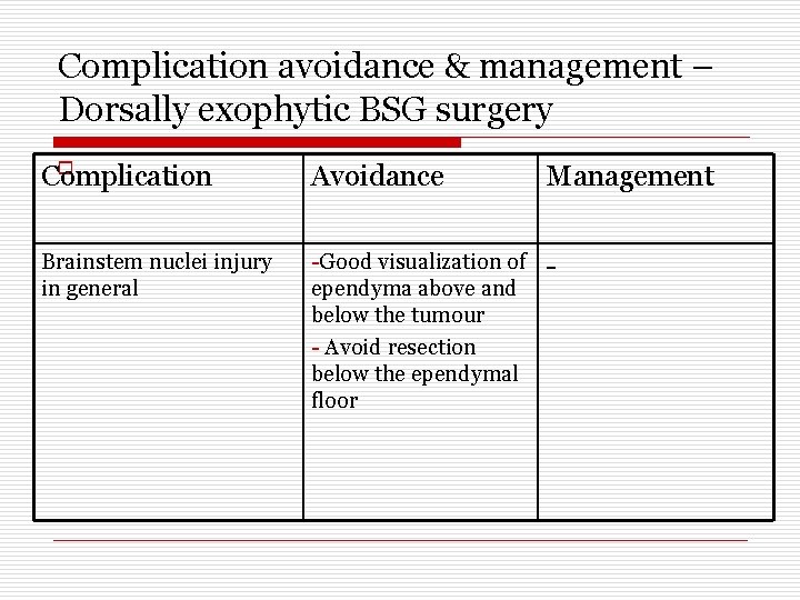 Complication avoidance & management – Dorsally exophytic BSG surgery o Complication Avoidance Management Brainstem
