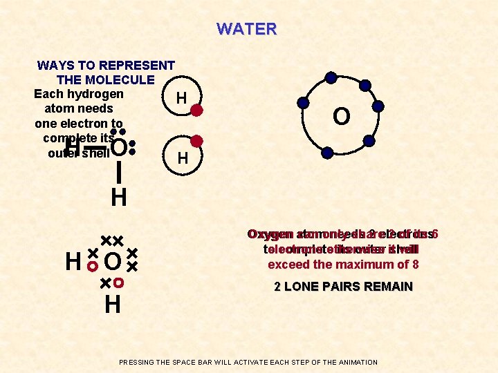 WATER WAYS TO REPRESENT THE MOLECULE Each hydrogen H atom needs one electron to
