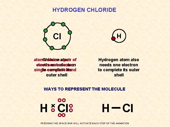 HYDROGEN CHLORIDE Cl atoms Chlorine share aatom pair of electrons needs one toelectron form