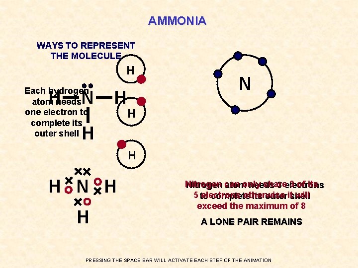 AMMONIA WAYS TO REPRESENT THE MOLECULE H Each hydrogen atom needs one electron to