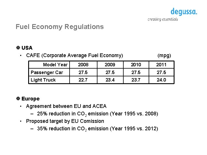 Fuel Economy Regulations ] USA • CAFE (Corporate Average Fuel Economy) Model Year (mpg)