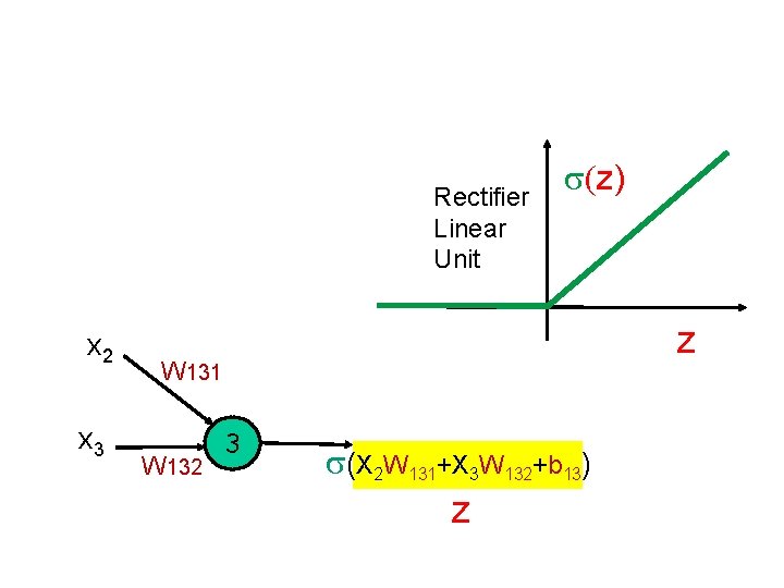 Rectifier Linear Unit x 2 x 3 s(z) z W 131 W 132 3